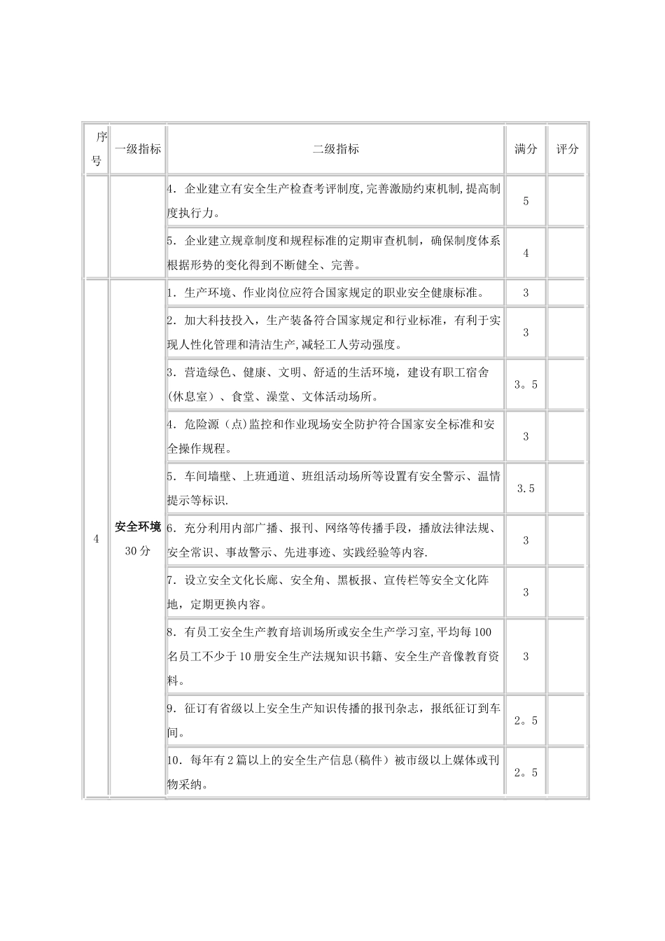 安全文化示范企业评定标准_第2页