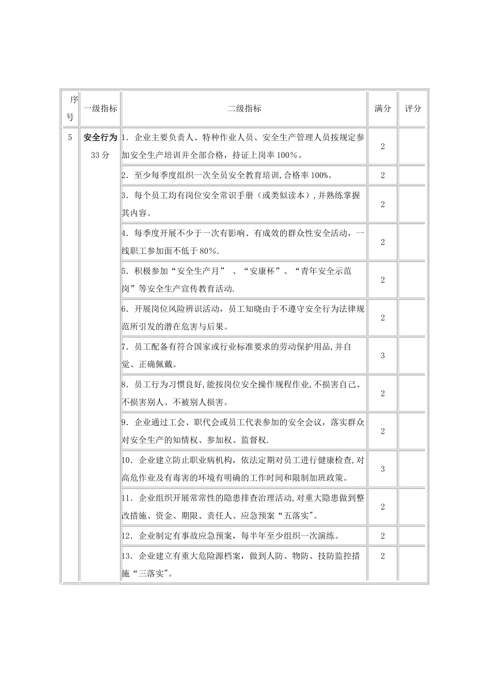 安全文化示范企业评定标准_第3页