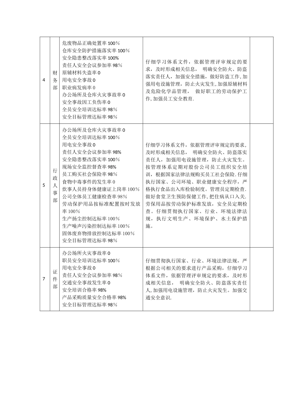 安全文明分解_第3页