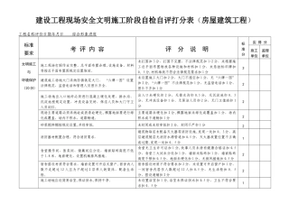 安全文明打分表