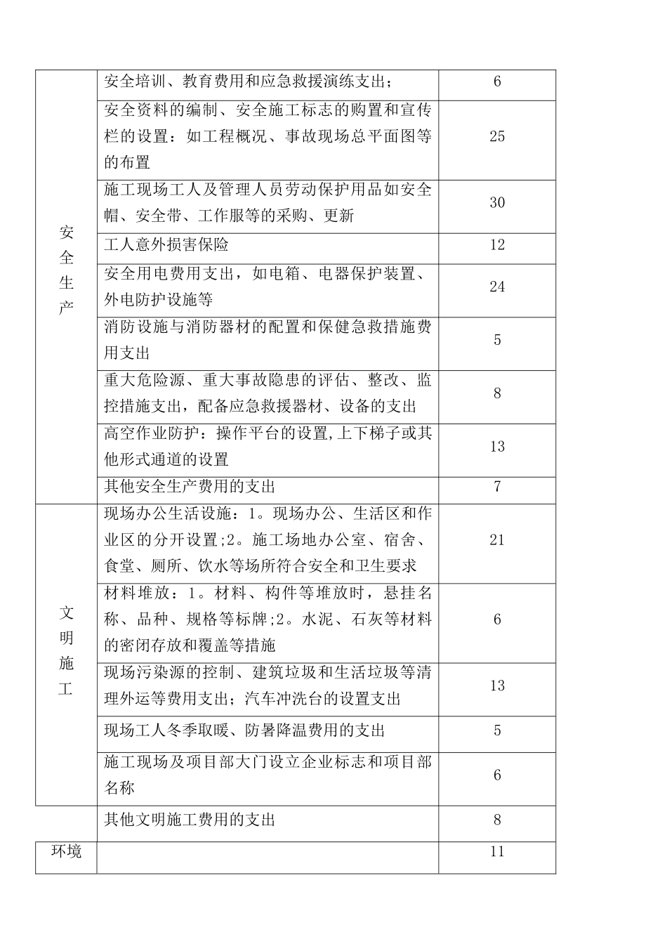 安全文明措施费使用计划及保证措施-3_第3页