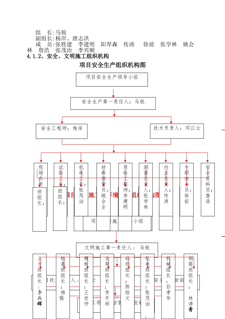 安全文明施工专项方案(管廊工程)_第3页