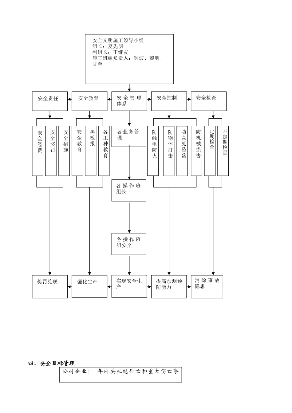 安全文明施工保证措施方案_第2页
