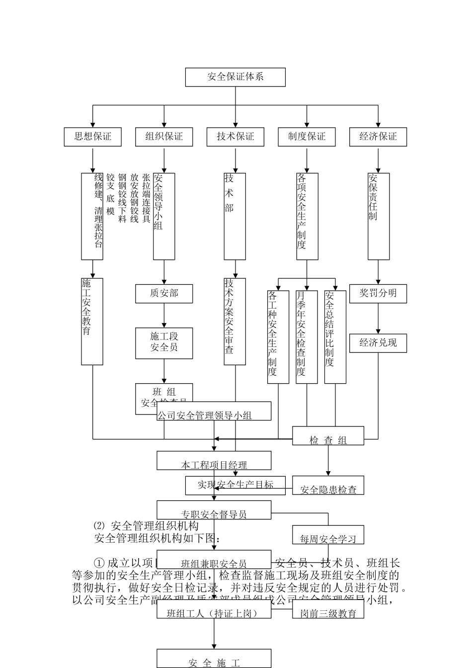 安全文明施工和环境保护方案_第3页