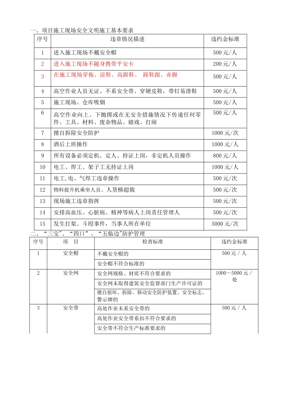 安全文明施工处罚条例_第1页