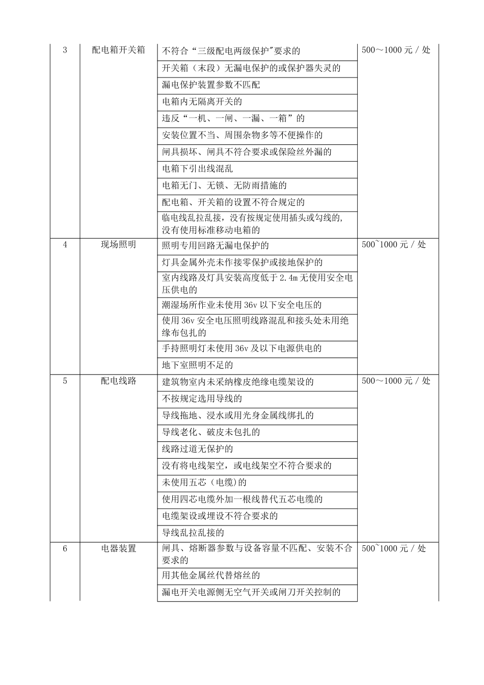 安全文明施工处罚条例_第3页