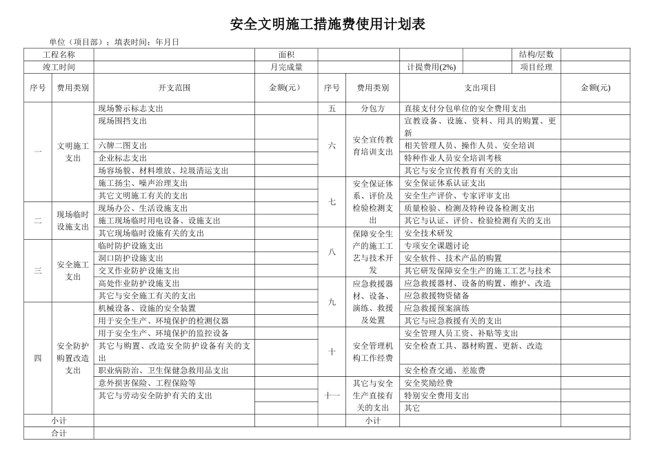 安全文明施工措施费使用计划表-_第1页