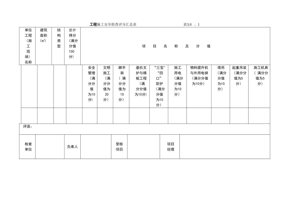 安全文明施工检查表_第1页