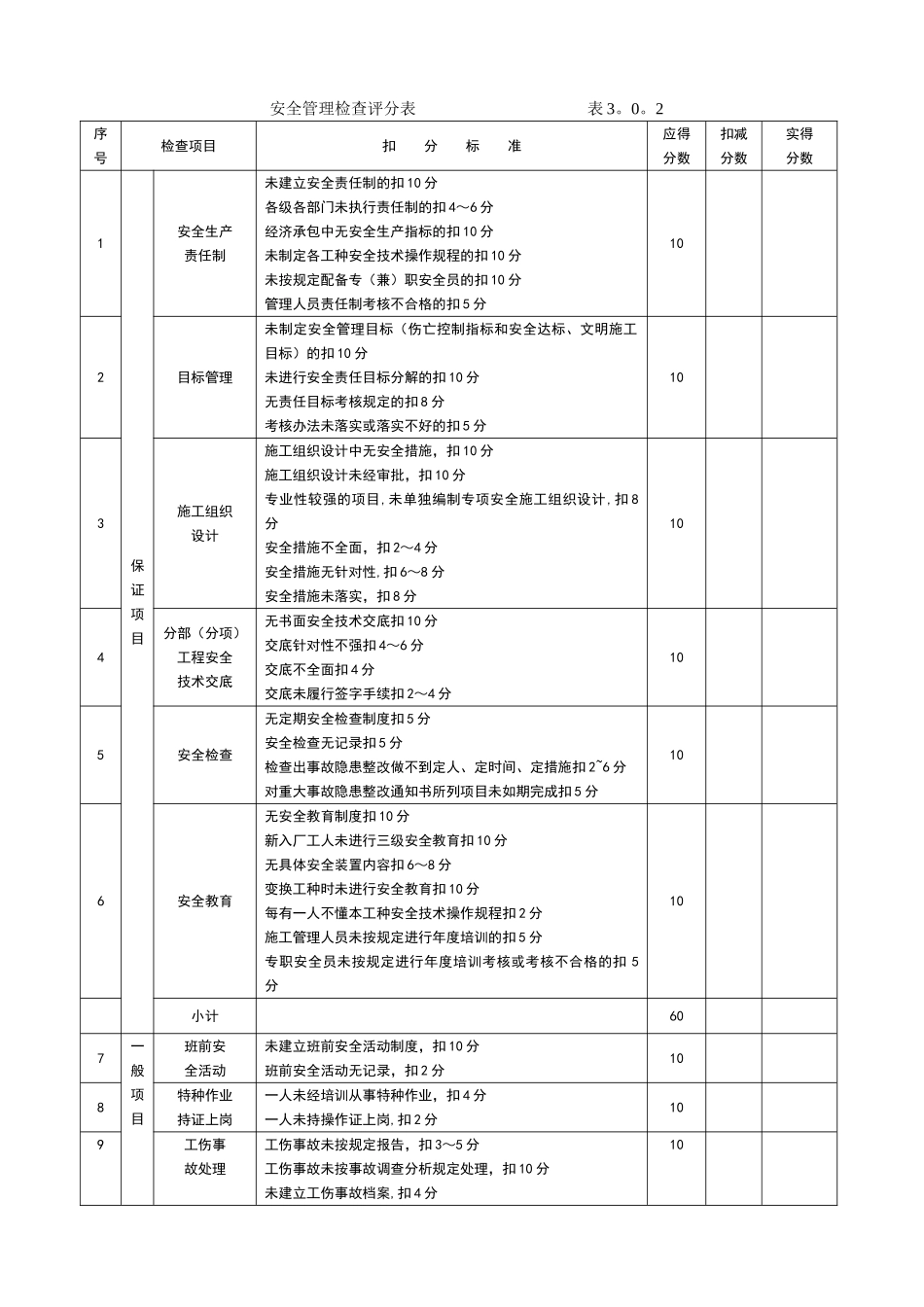 安全文明施工检查表_第2页