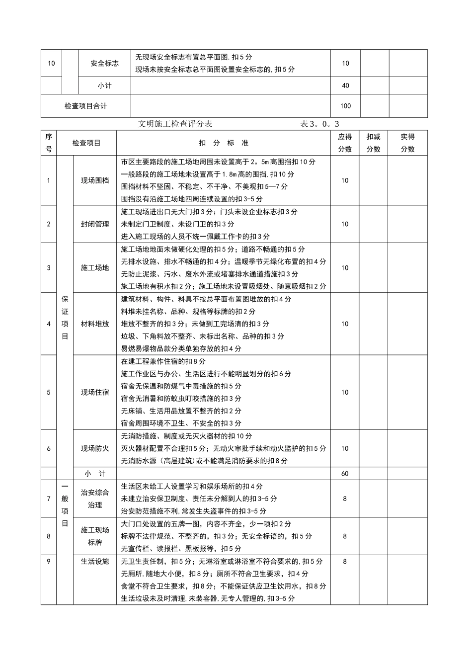 安全文明施工检查表_第3页