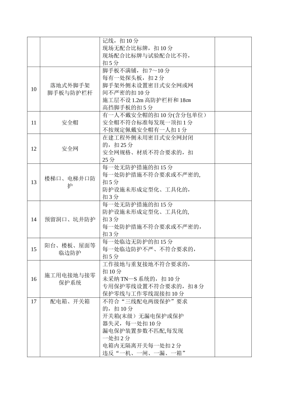 安全文明施工检查评分表_第2页