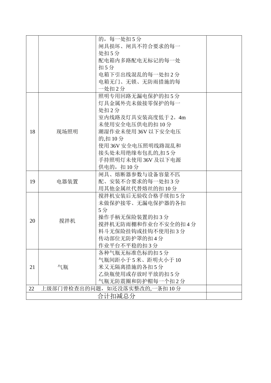 安全文明施工检查评分表_第3页