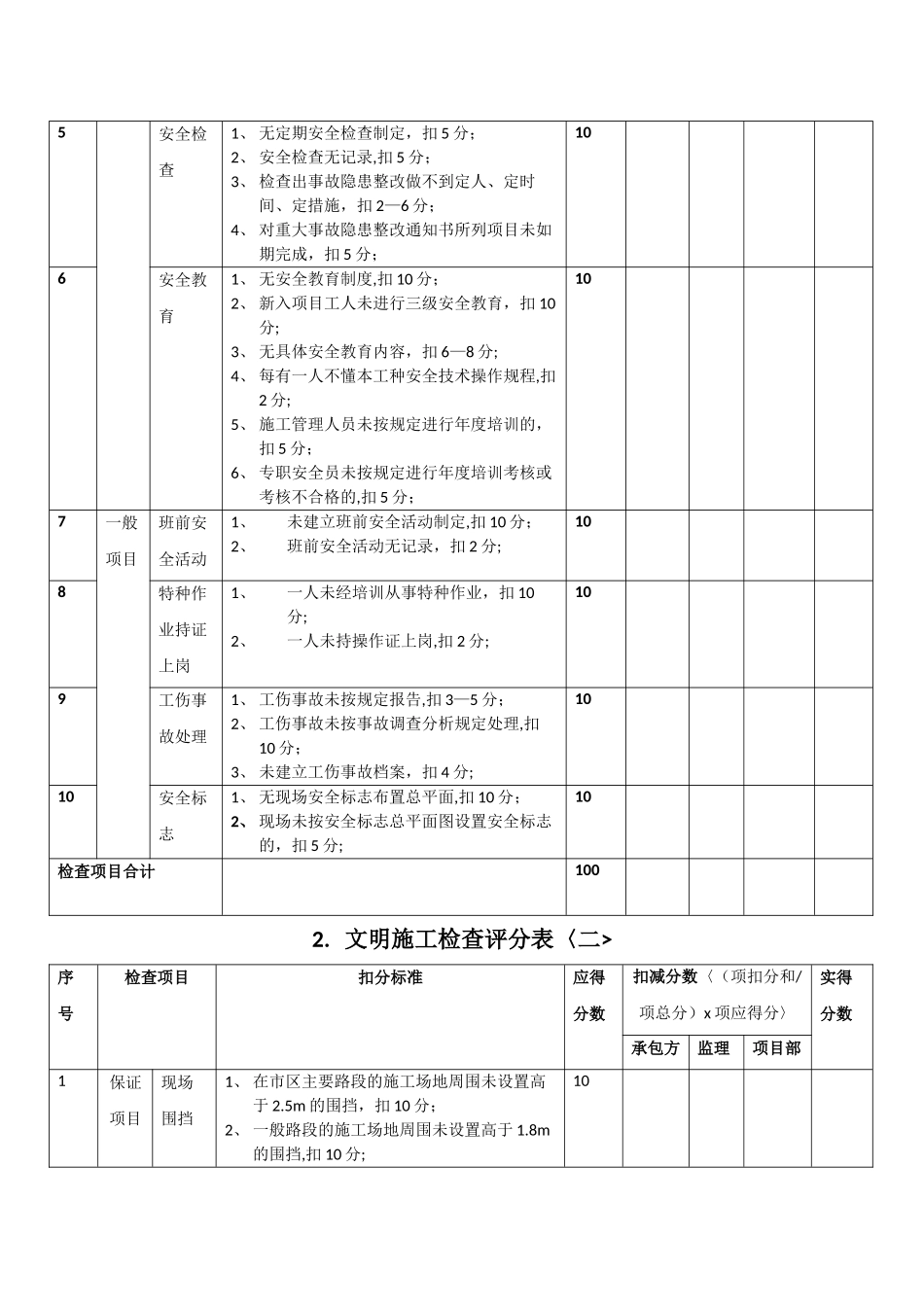 安全文明施工管理考核表格_第2页