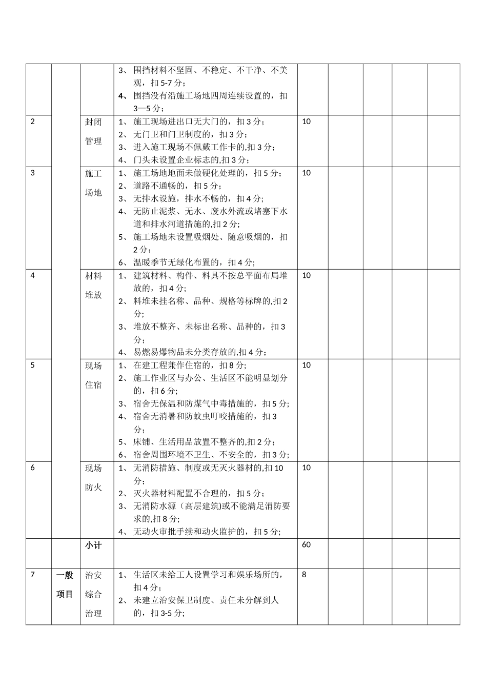 安全文明施工管理考核表格_第3页