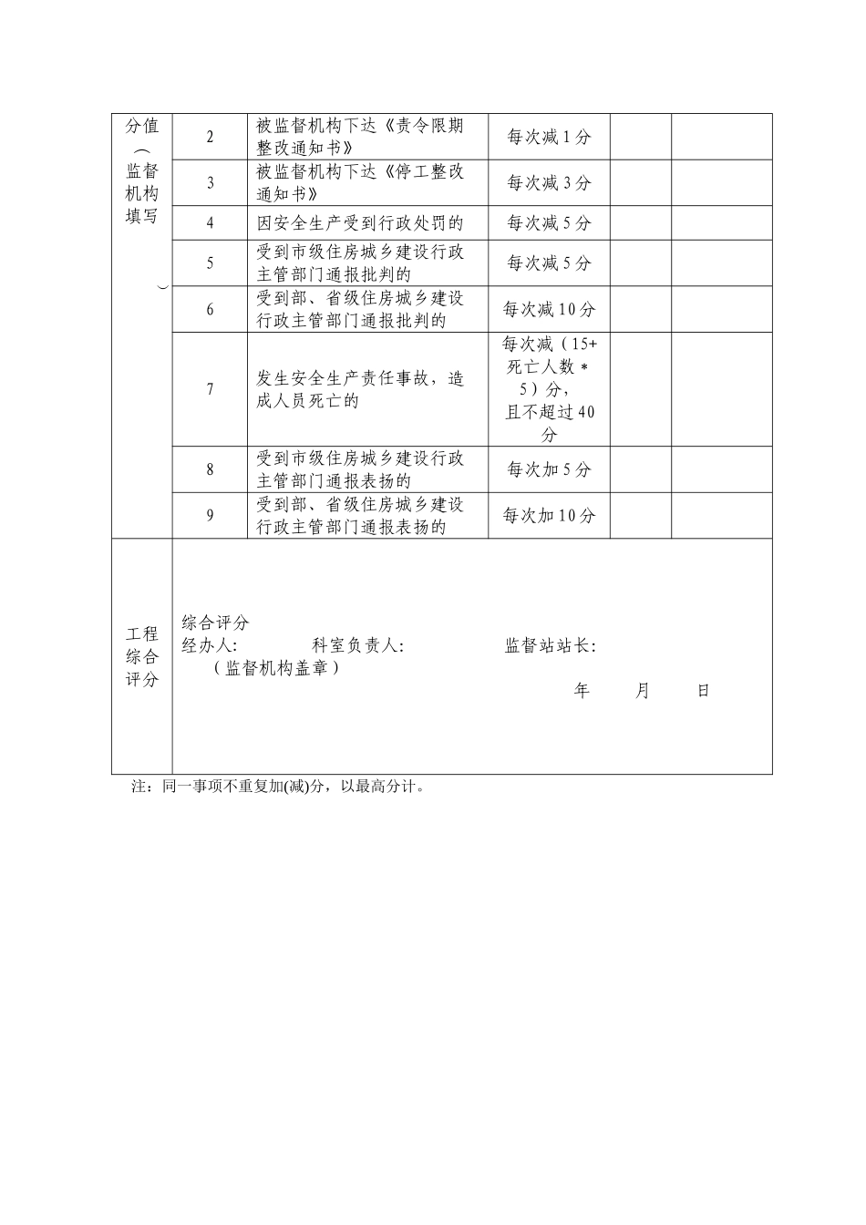 安全文明施工综合评分表_第2页