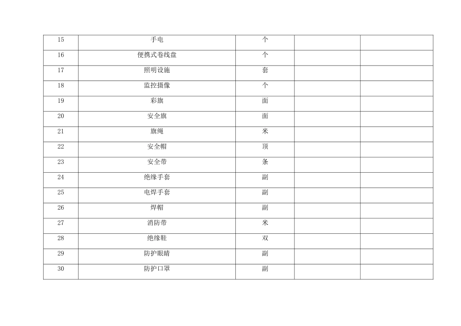 安全文明施工设施配置清单_第2页