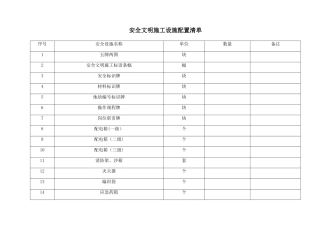 安全文明施工设施配置清单