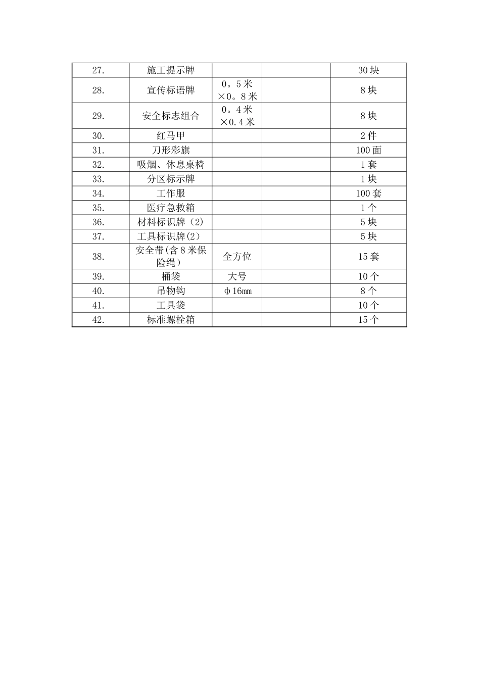 安全文明施工设施配置表Microsoft-Word-文档_第3页