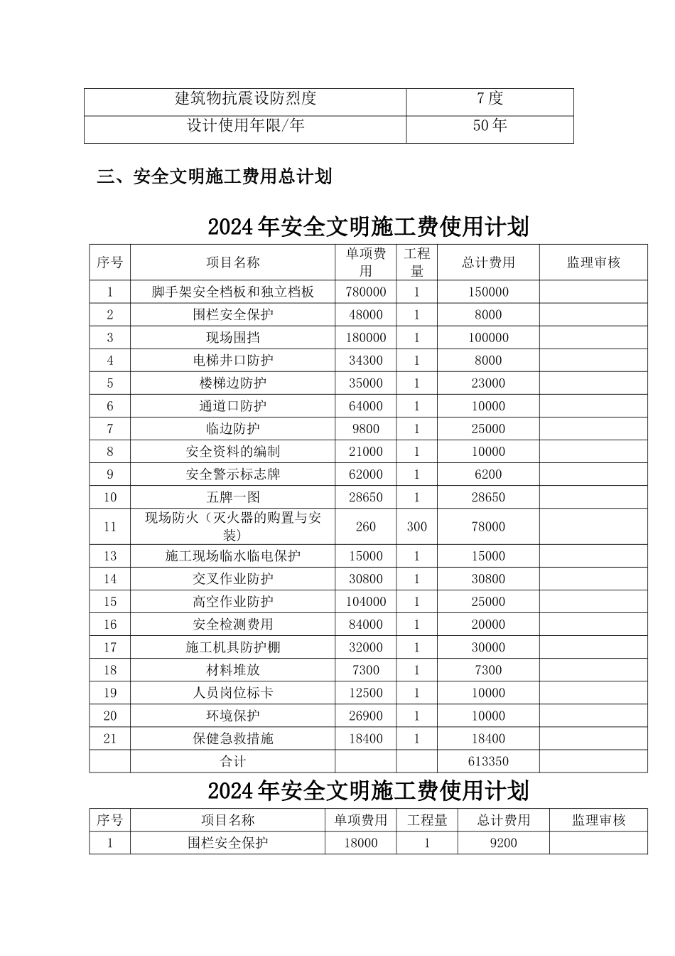 安全文明施工费用使用方案计划_第2页