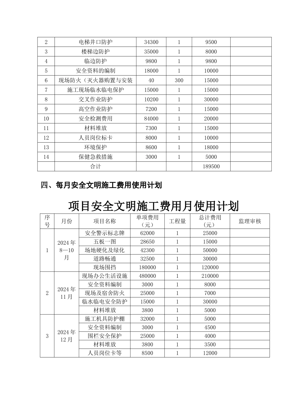 安全文明施工费用使用方案计划_第3页