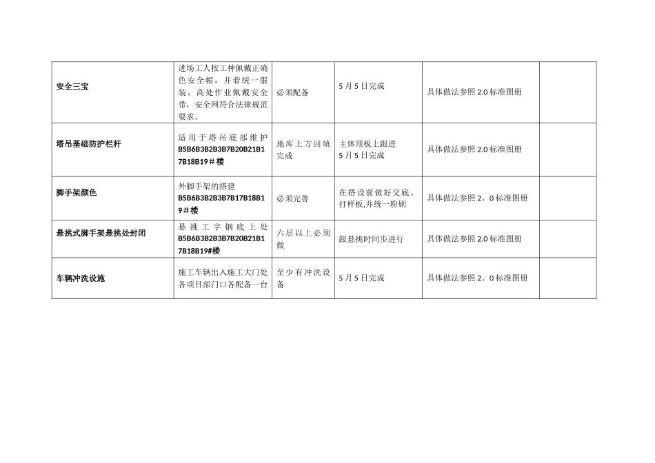 安全文明施工计划表55_第3页