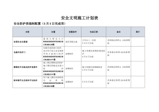 安全文明施工计划表55
