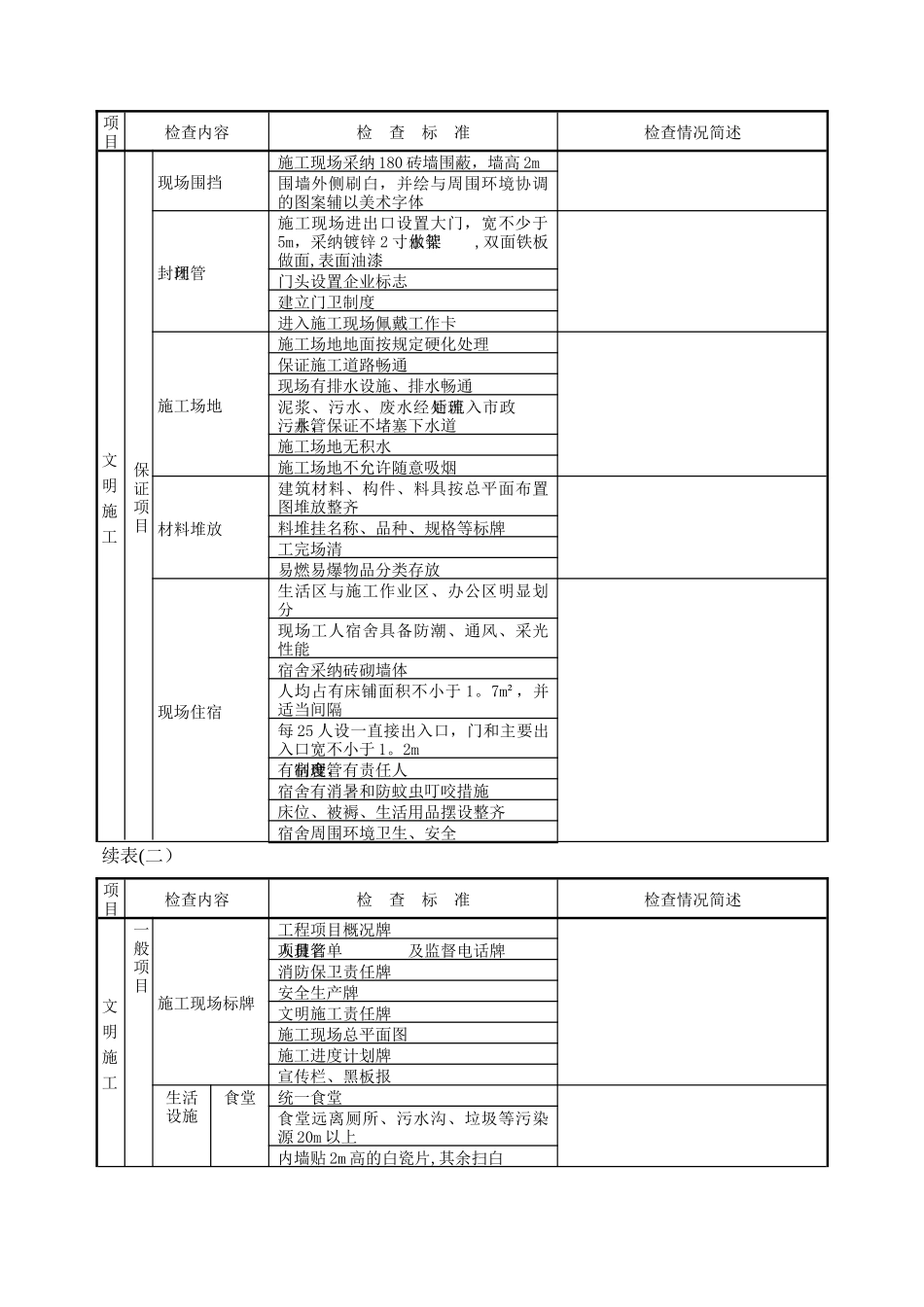 安全文明评价表_第2页