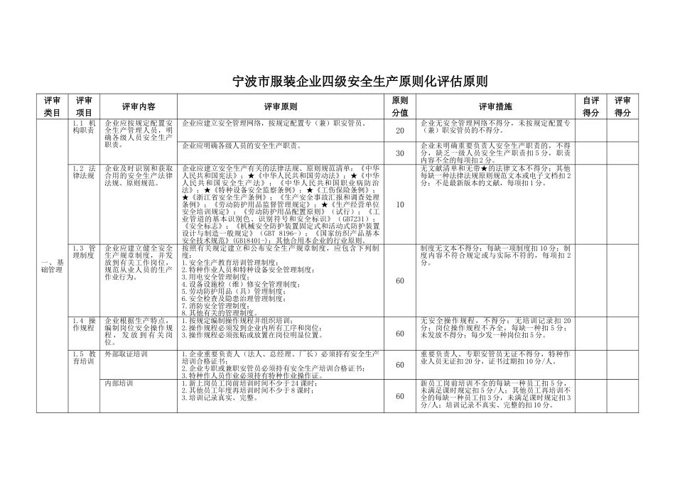 2025年宁波市服装企业四级安全生产标准化评定标准_第2页