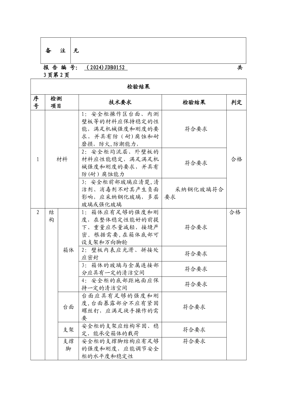 安全柜检测报告_第2页