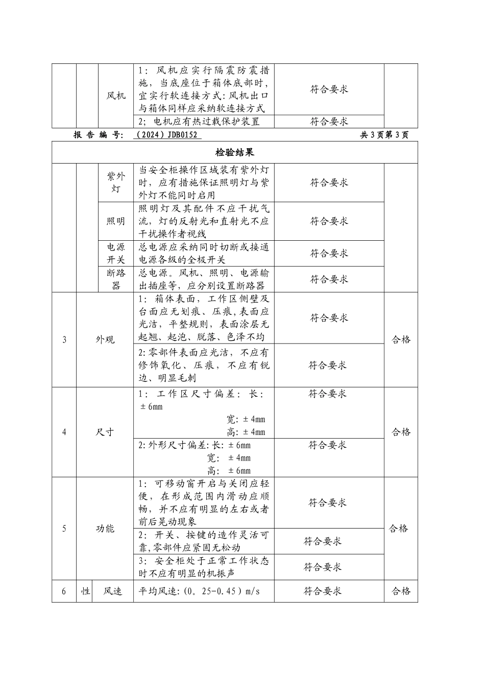 安全柜检测报告_第3页
