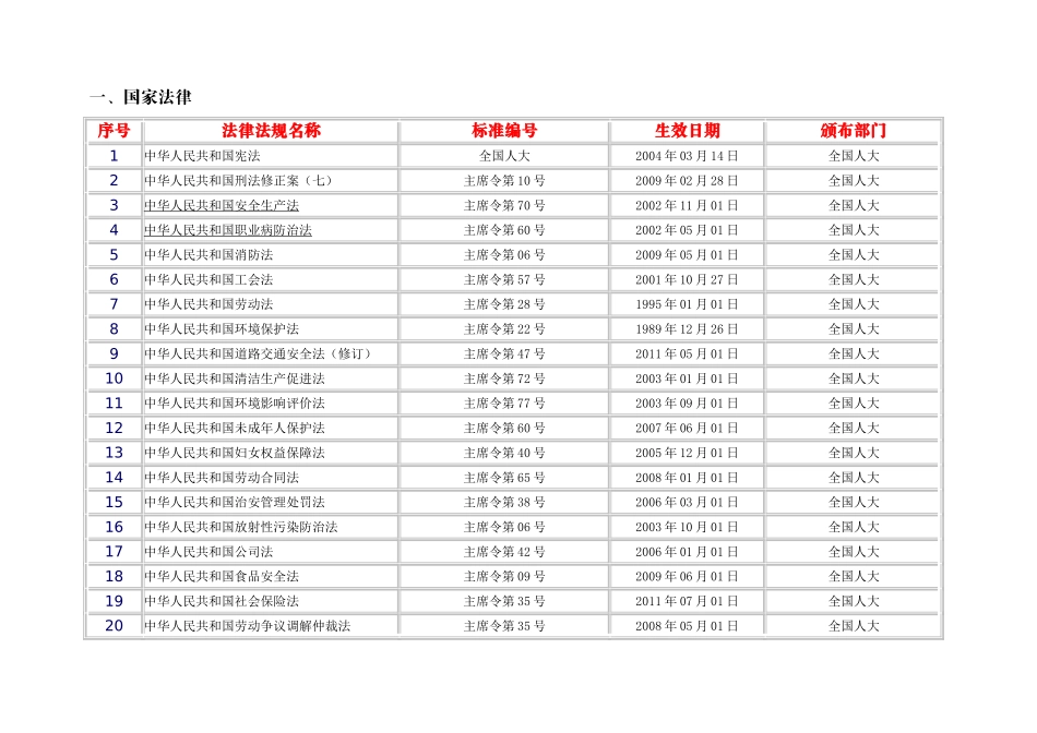 安全标准化(适用法律法规清单)_第1页