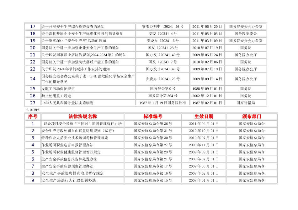 安全标准化(适用法律法规清单)_第3页
