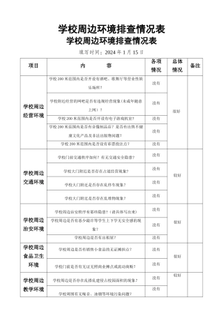 安全标准化-综合治理-学校周边环境排查情况表