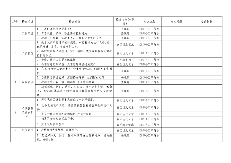 安全标准化-安全检查表汇总_第3页
