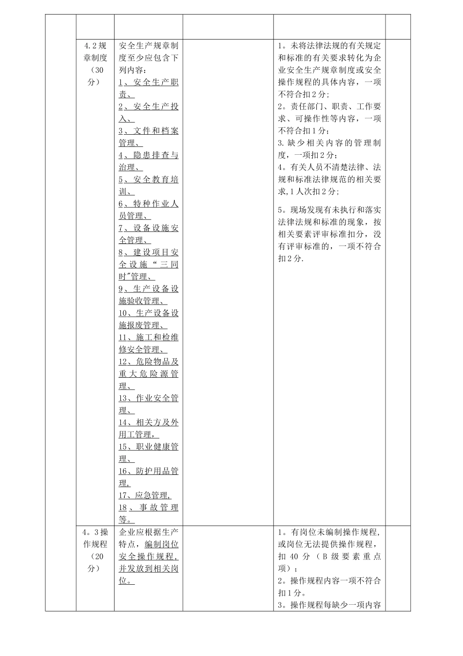 安全标准化13要素考评细则_第3页