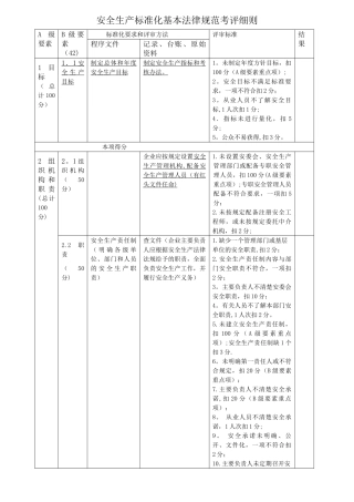 安全标准化13要素考评细则