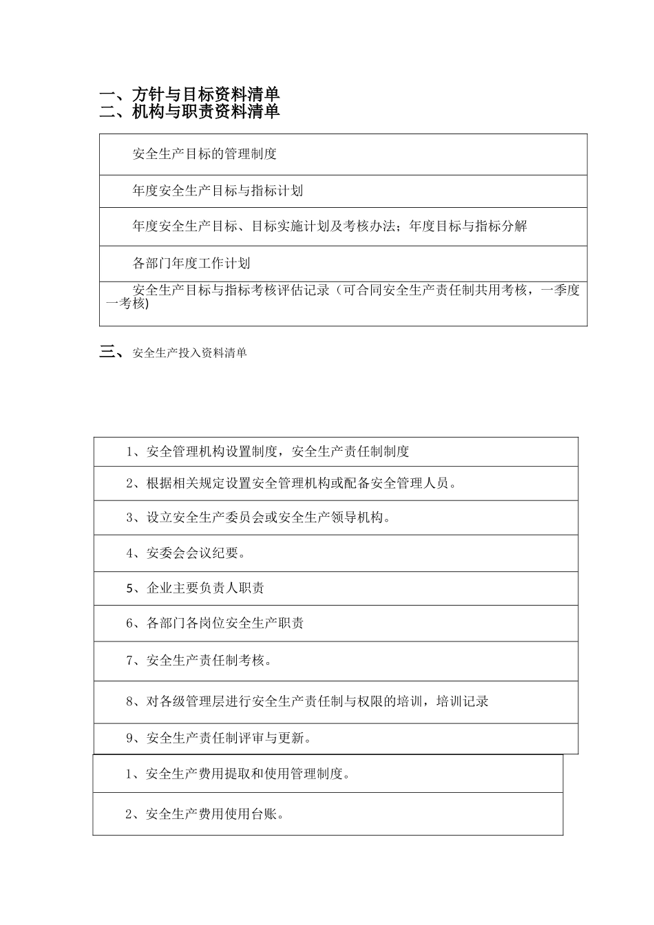 安全标准化十三要素清单_第1页