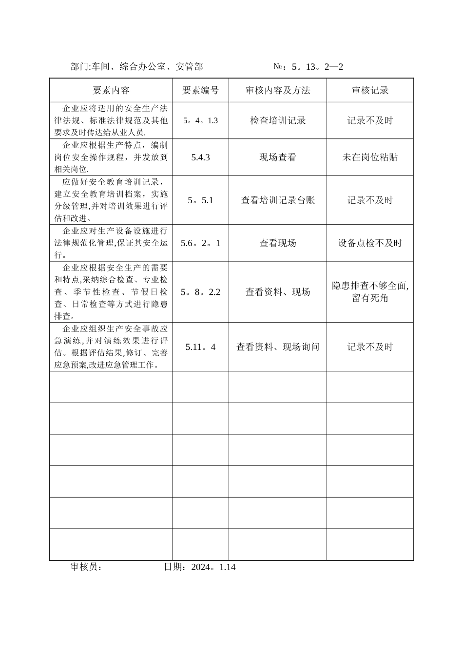 安全标准化内部自评计划_第2页
