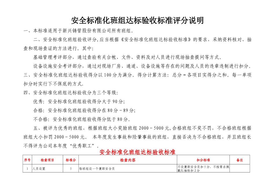 安全标准化班组达标验收标准_第1页