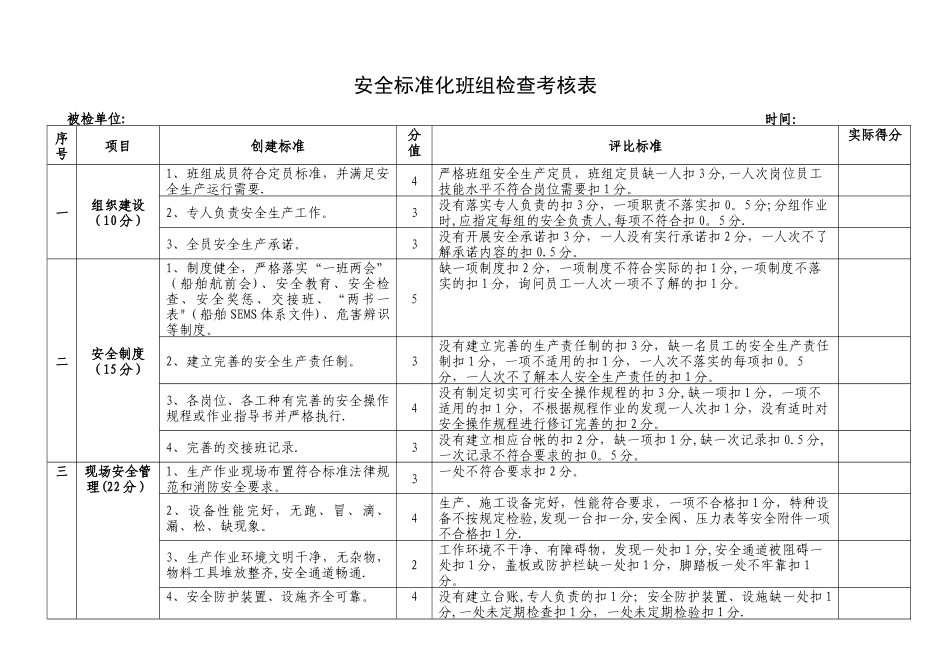 安全标准化班组检查考核表_第1页