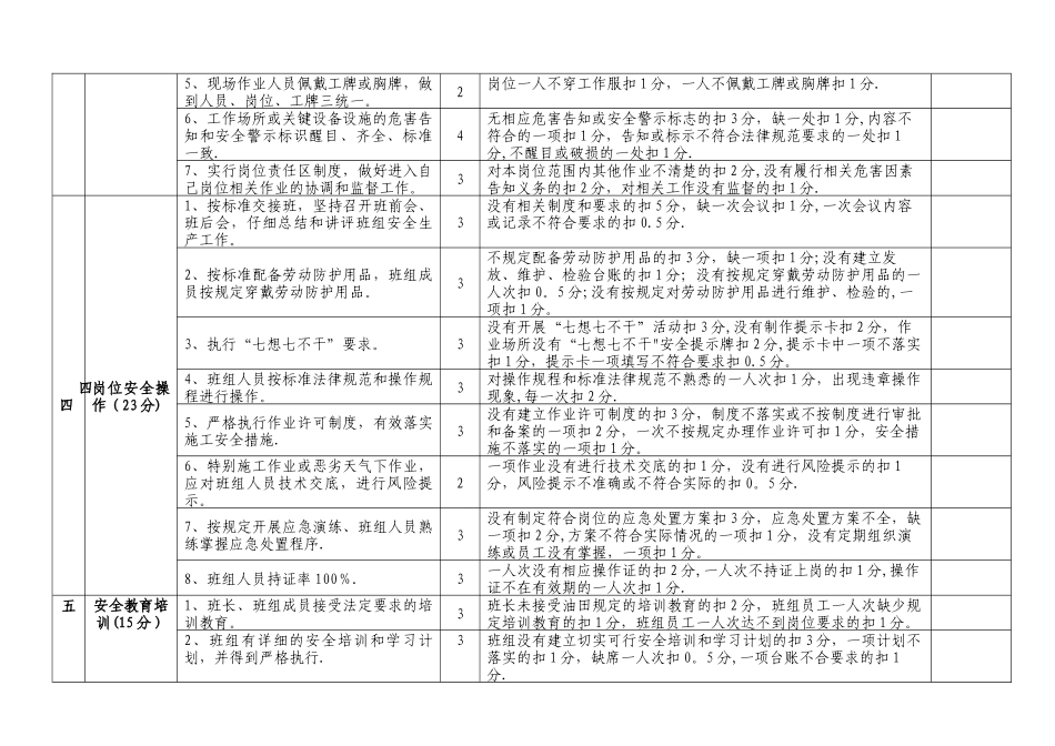 安全标准化班组检查考核表_第2页