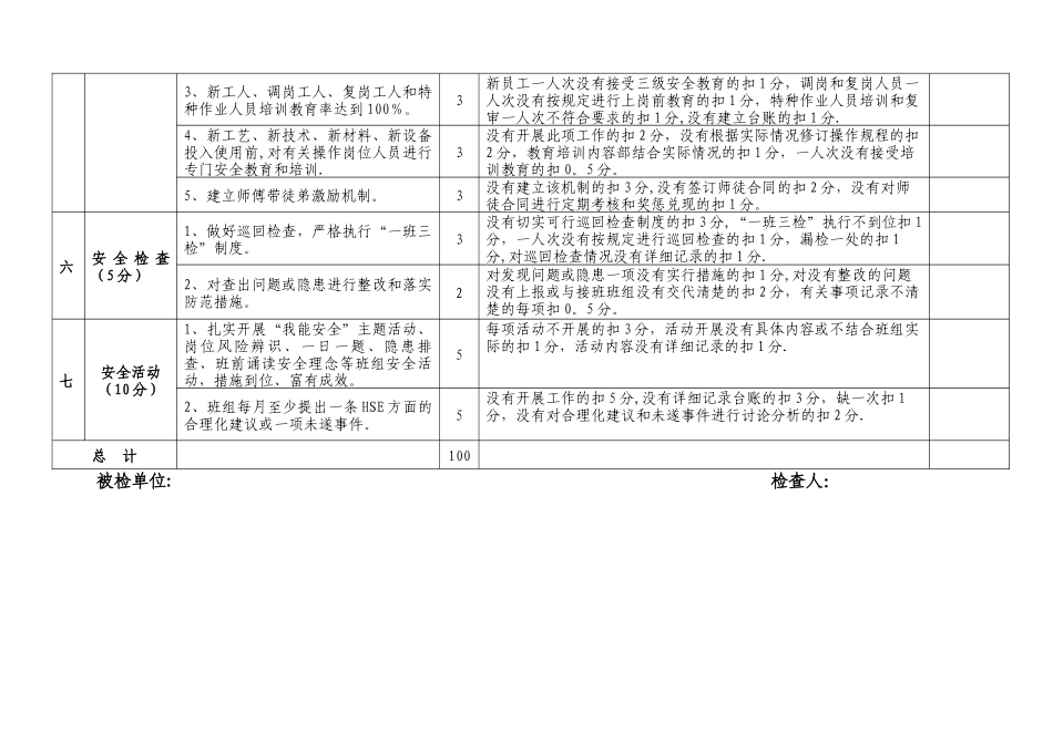 安全标准化班组检查考核表_第3页