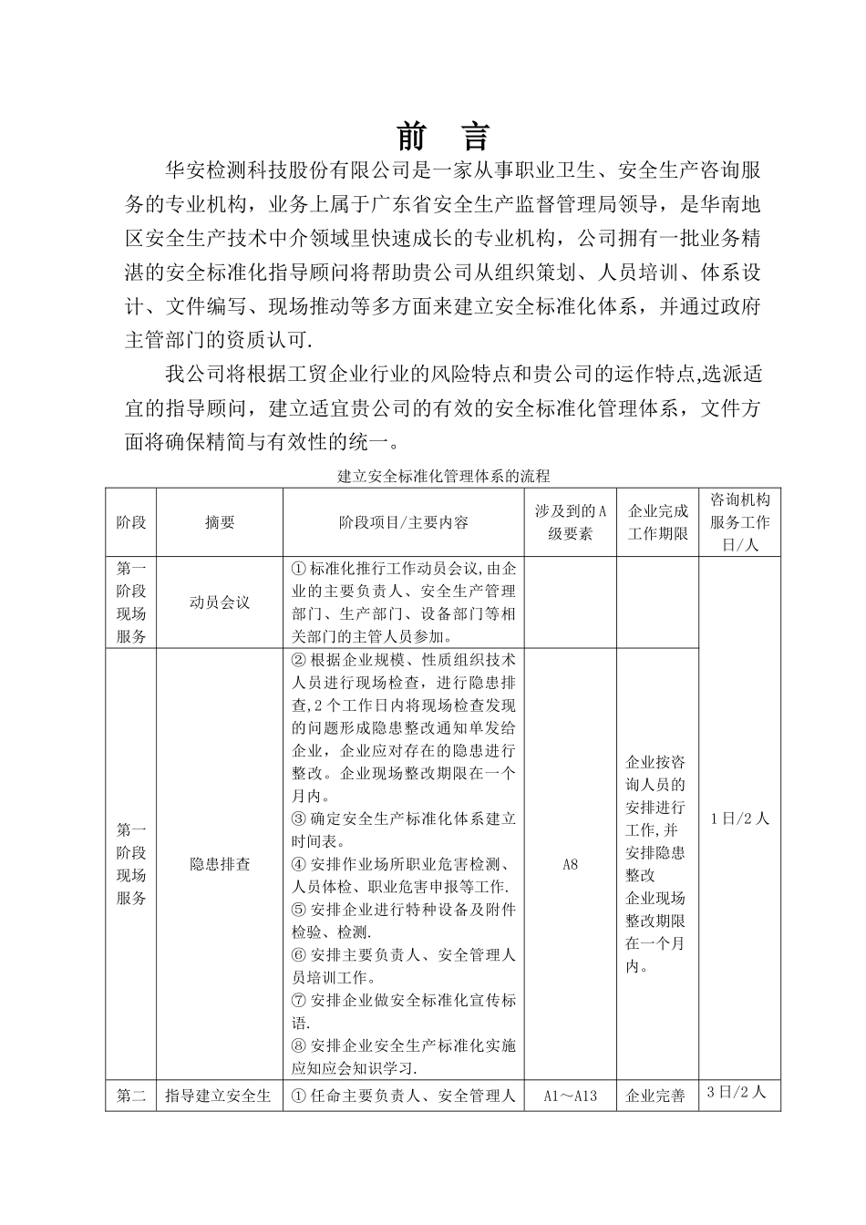 安全标准化建设方案及报价书华安检测_第2页