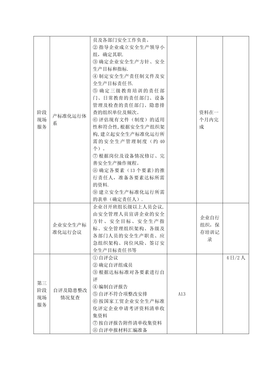 安全标准化建设方案及报价书华安检测_第3页