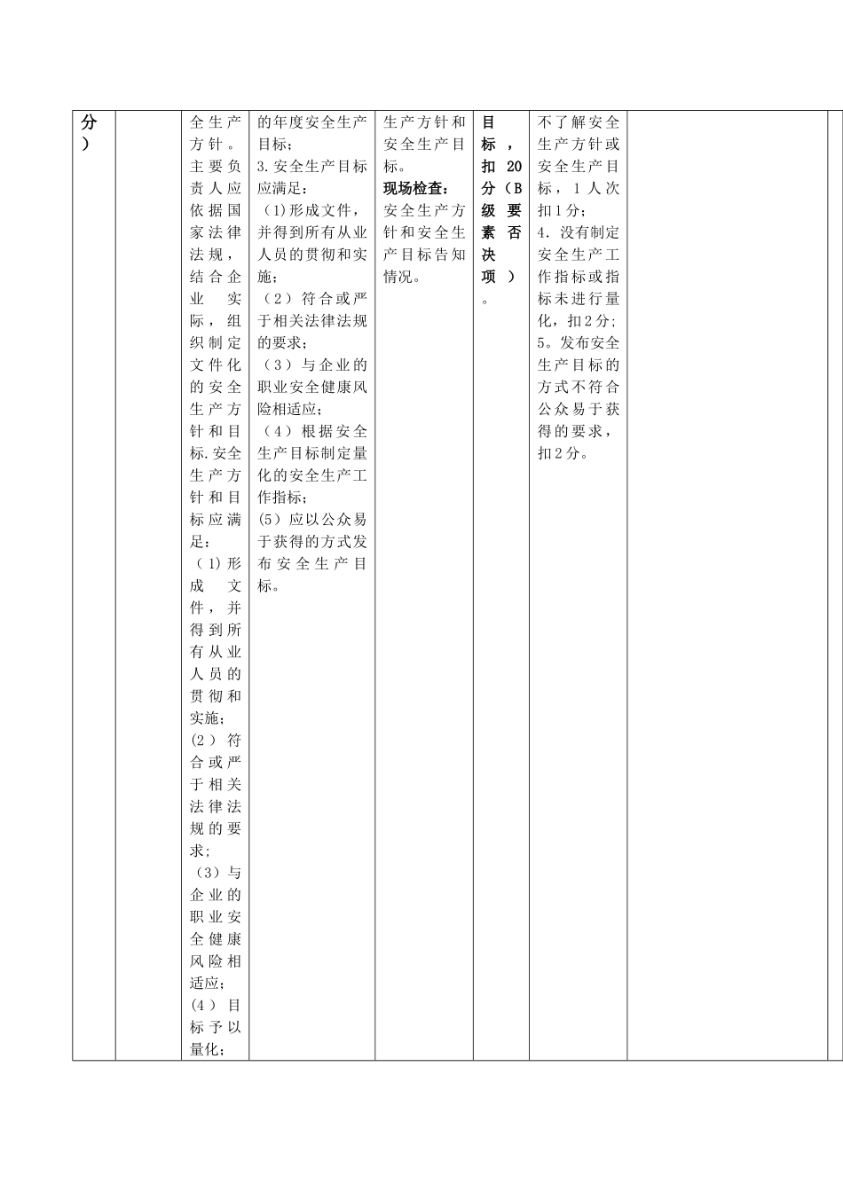 安全标准化考评检查表_第3页