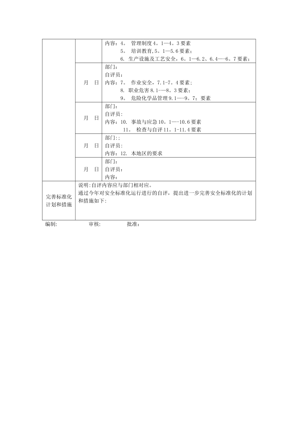 安全标准化自评检查表_第2页