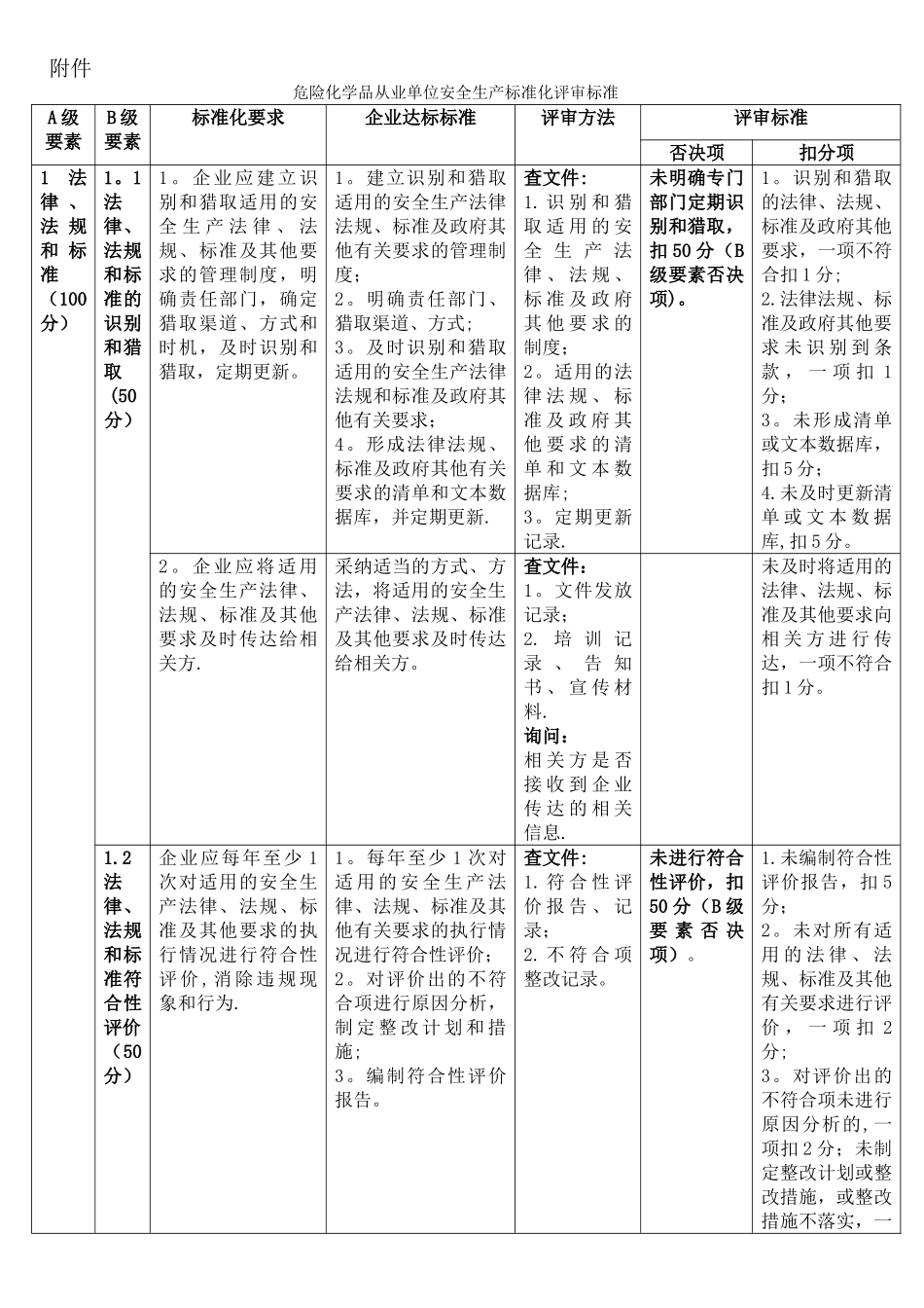 安全标准化评审标准_第1页