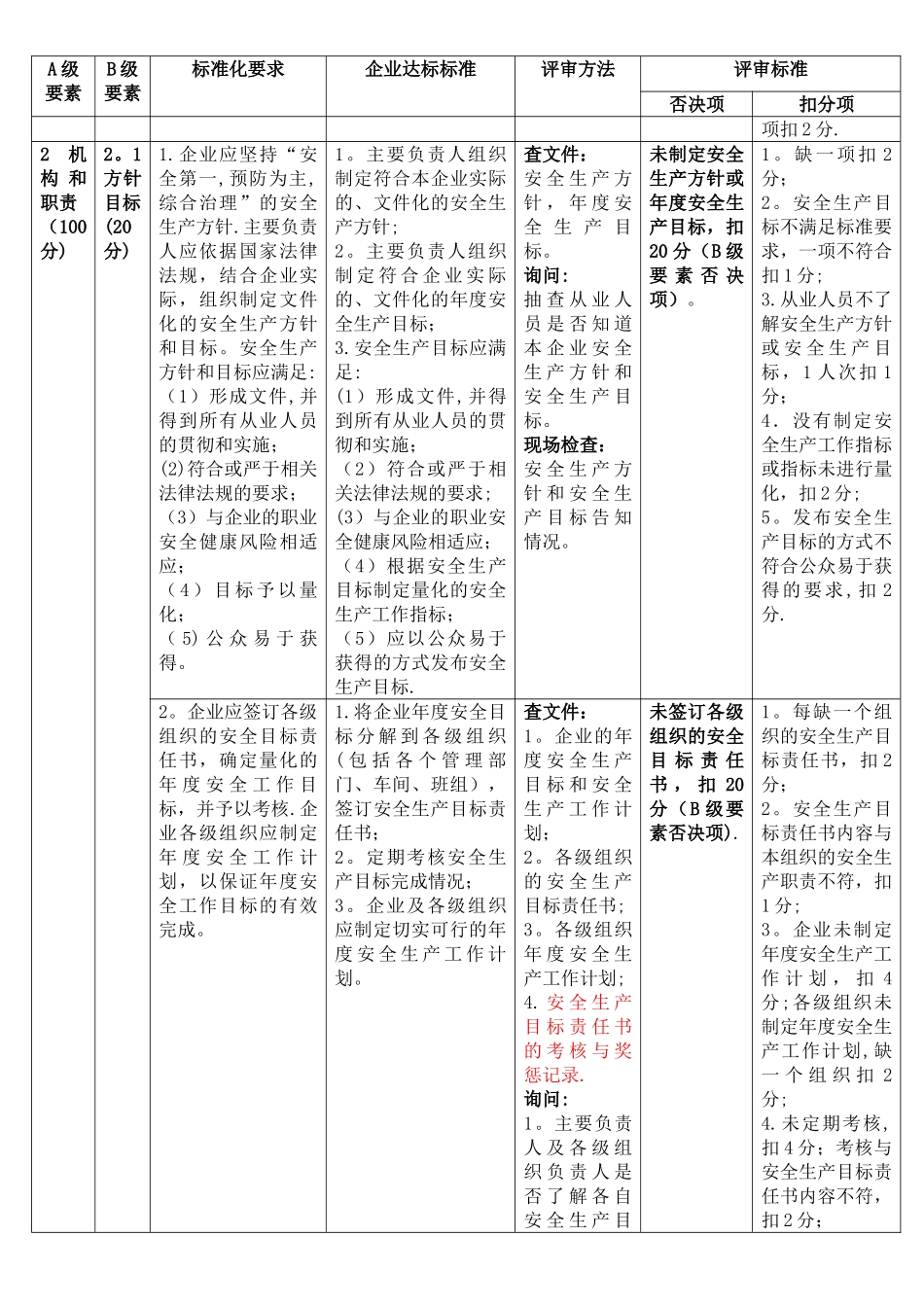 安全标准化评审标准_第2页