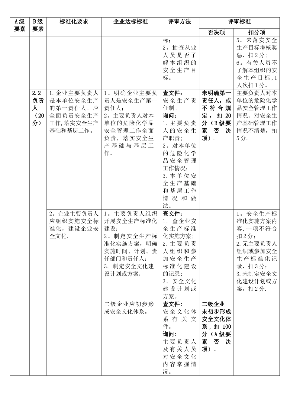 安全标准化评审标准_第3页