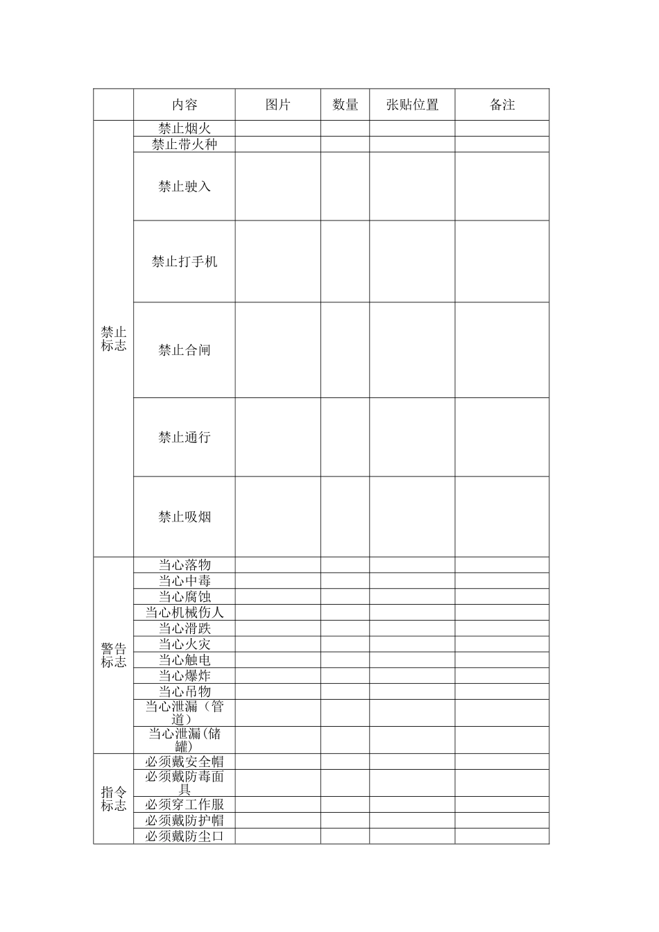 安全标志一览表新_第1页